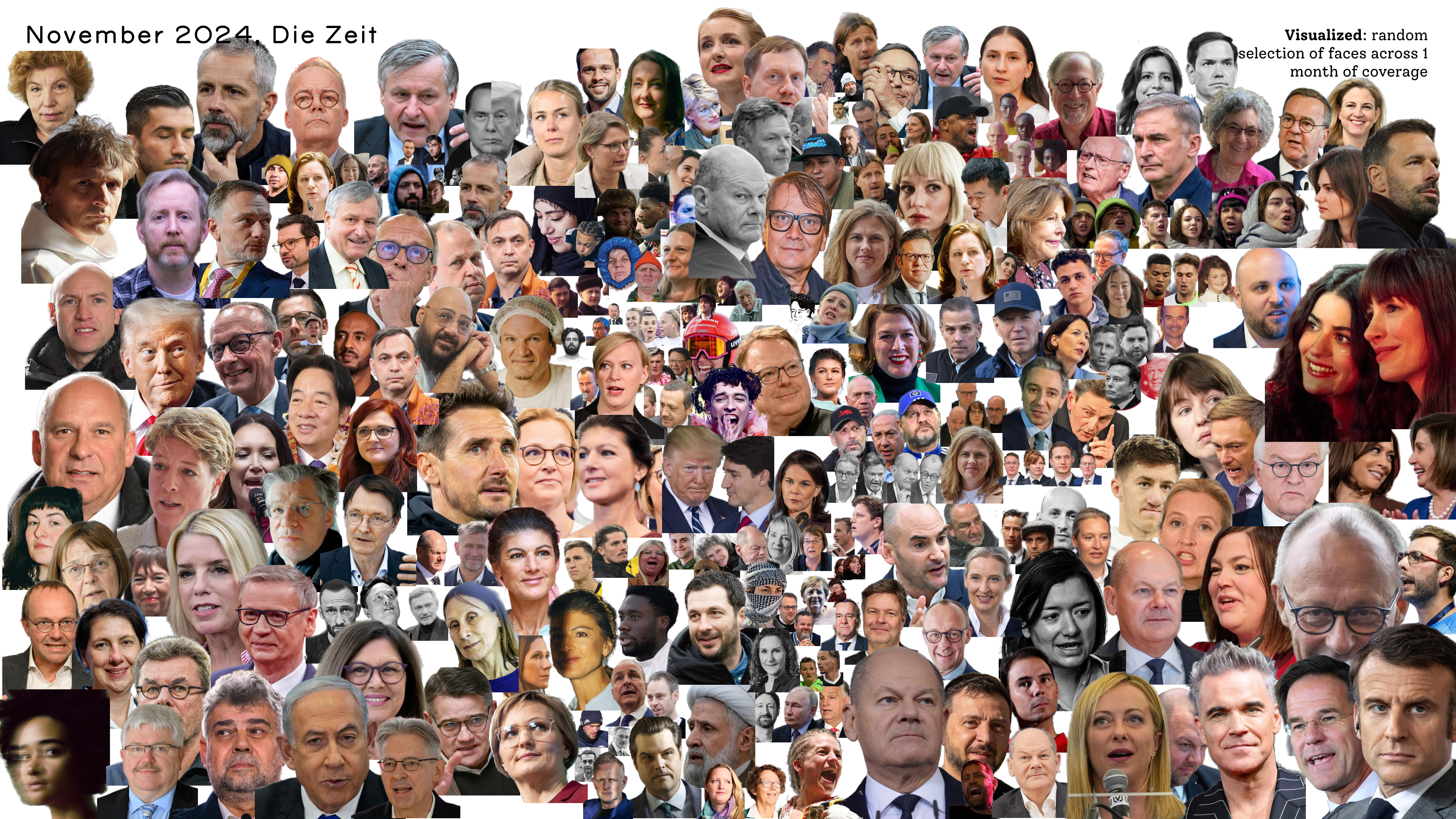 The image, titled "figure3.png," is a visualization from Die Zeit in November 2024. It showcases a random selection of faces featured in the publication's coverage over the course of one month. The visualization includes a collage of these faces, representing the diversity of individuals covered in the news during that period. Politicians like Olaf Scholz, Donald Trump, and Giorgia Melon are part of the collage.