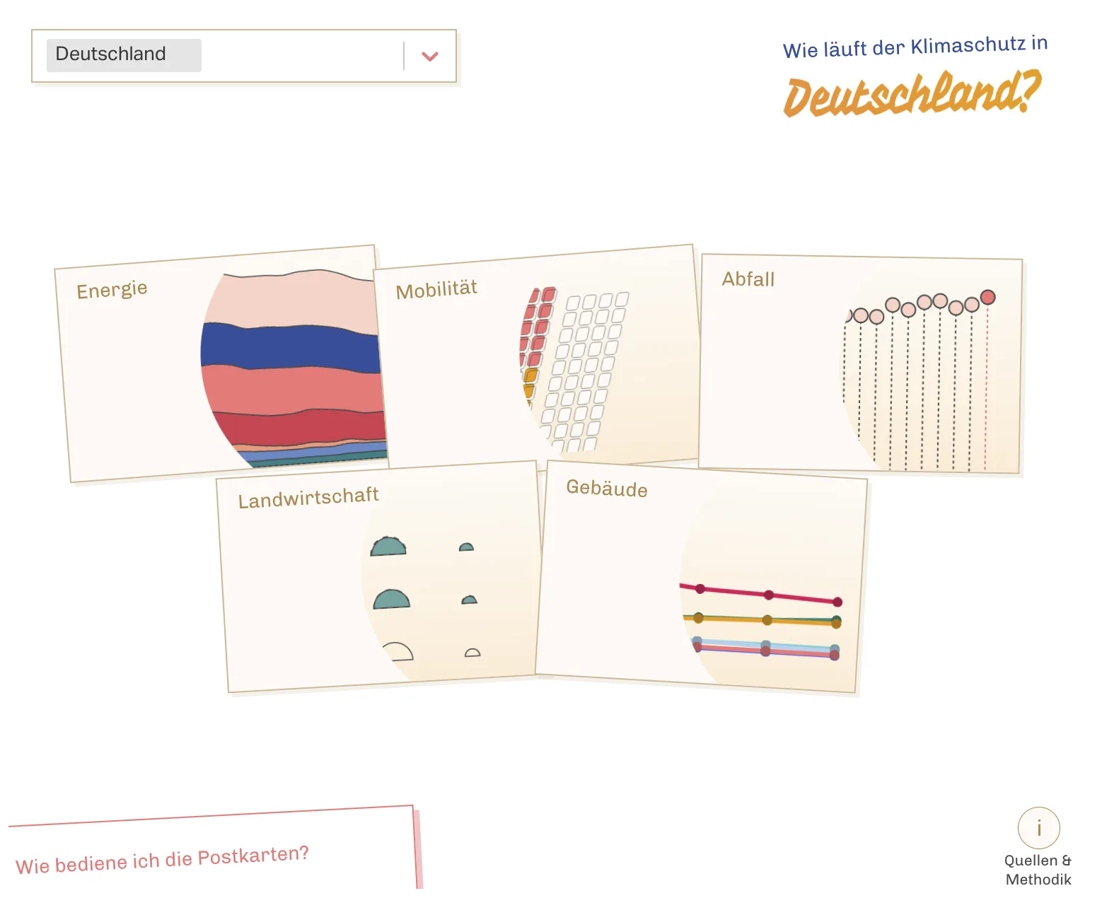 The first view of the web prototype The image shows the default mode of the web interface for Klimakarten. Without any set parameter in the search bar, all postcards are visible for the indicators. The postcards are arranged on the screen as they would lie on the table, by interacting with them the user can activate them and see the details of each visualization.