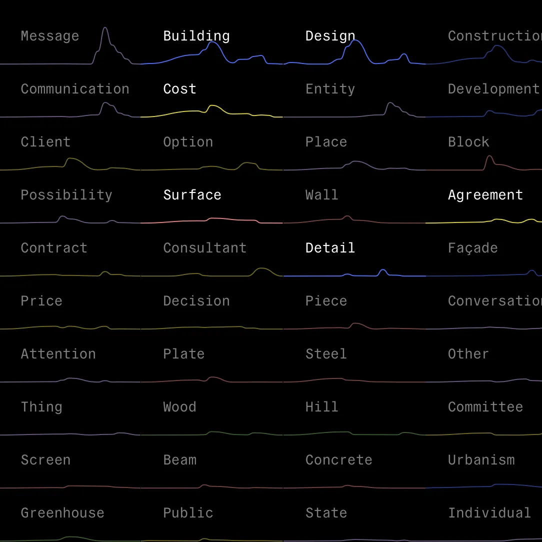 MVRDVHNI: The Living Archive of a Studio