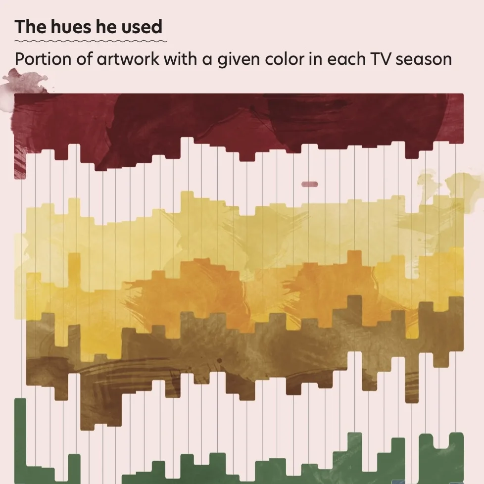 Charted Lexicon – Bob Ross