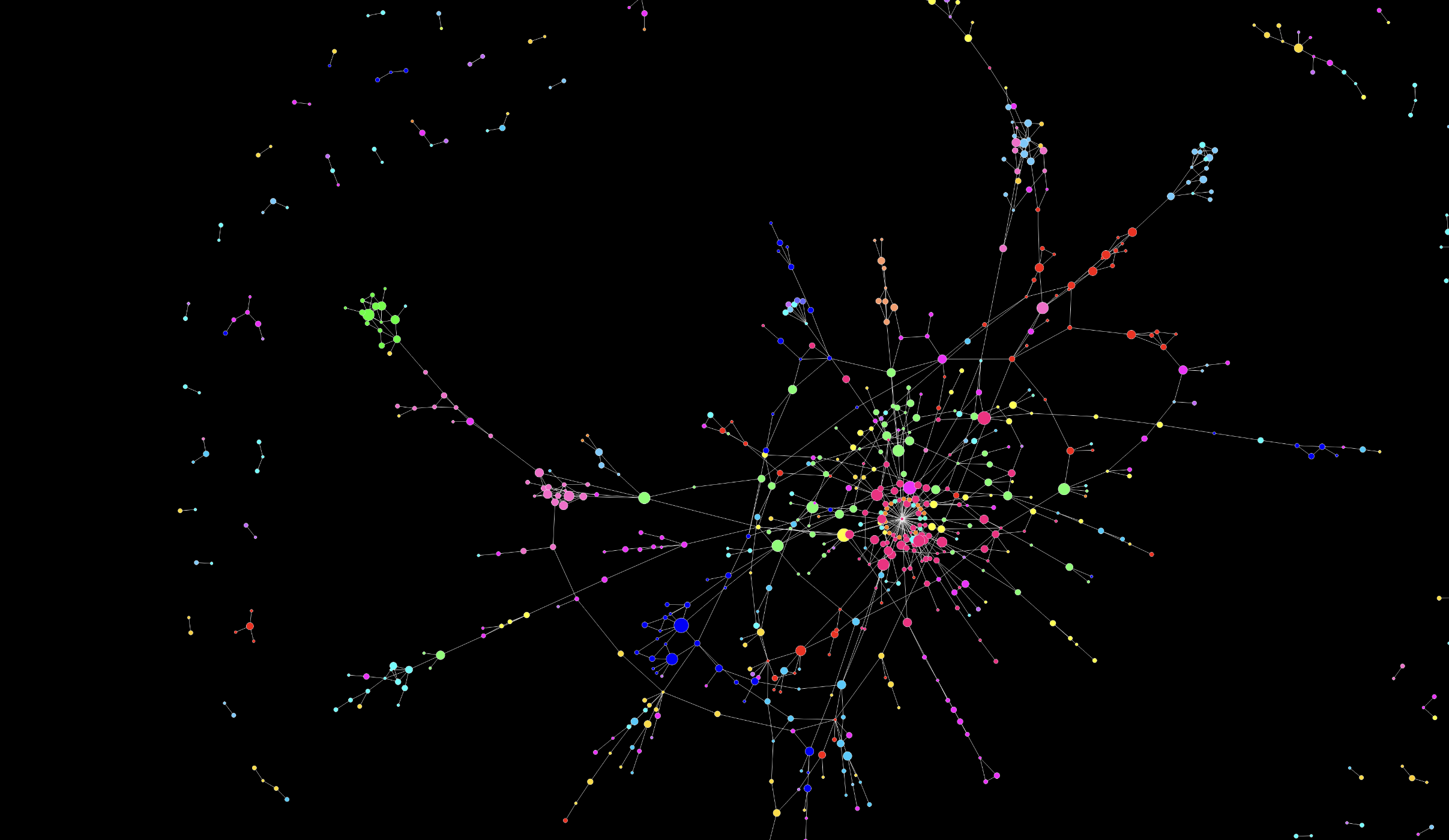 A network diagram visualizing a naive clustering analysis using the K-means algorithm on Zeit news articles from November 2024. The diagram represents connections between articles or topics, with nodes representing individual articles or themes and edges showing relationships or similarities between them.
